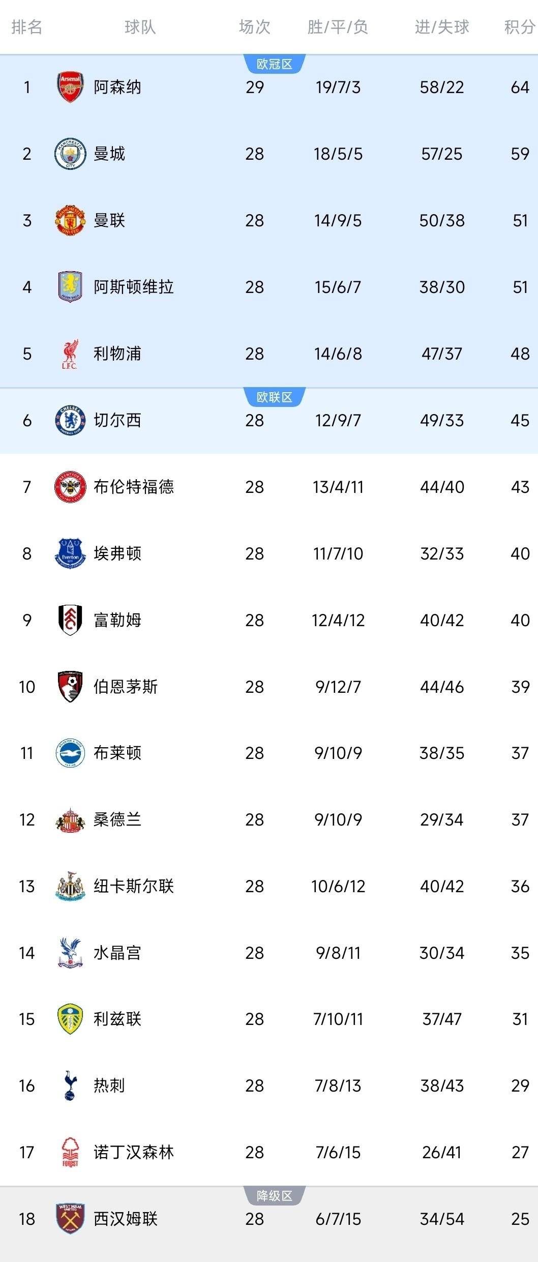 LD 乐动APP下载- 中超版图或变勇士怒砍32分，转折点曼联队长鼓劲直接炸裂